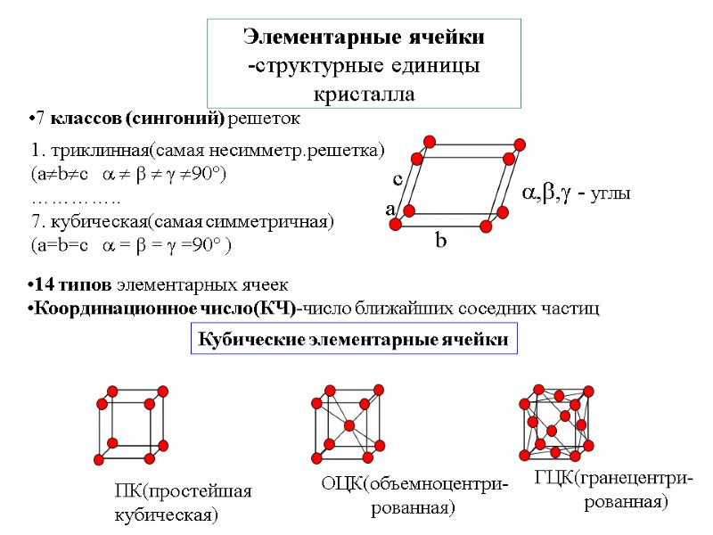 Элементарные ячейки -структурные единицы кристалла 7 классов (сингоний) решеток 1. триклинная(самая несимметр.решетка)  (abc